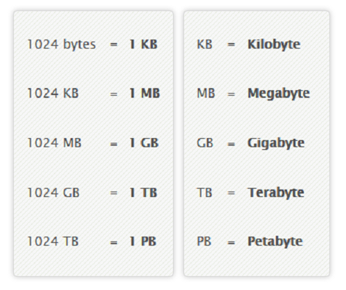 Difference Between Mbps And Mb Difference Between Mbps Vs Mb 8934