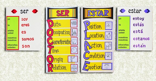 spanish-verb-tables-ser-elcho-table