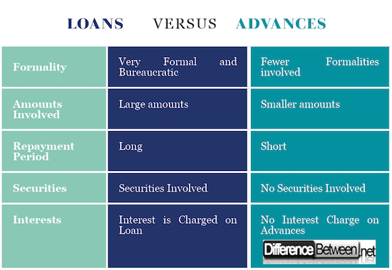 cash advance limit $0