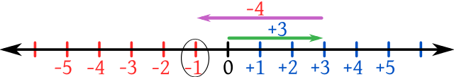 Difference Between Real Numbers And Integers Difference Between