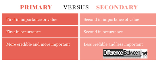 difference-between-primary-and-secondary-difference-between