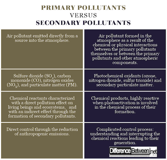 how-air-pollution-causes-acid-rain-breeze-technologies