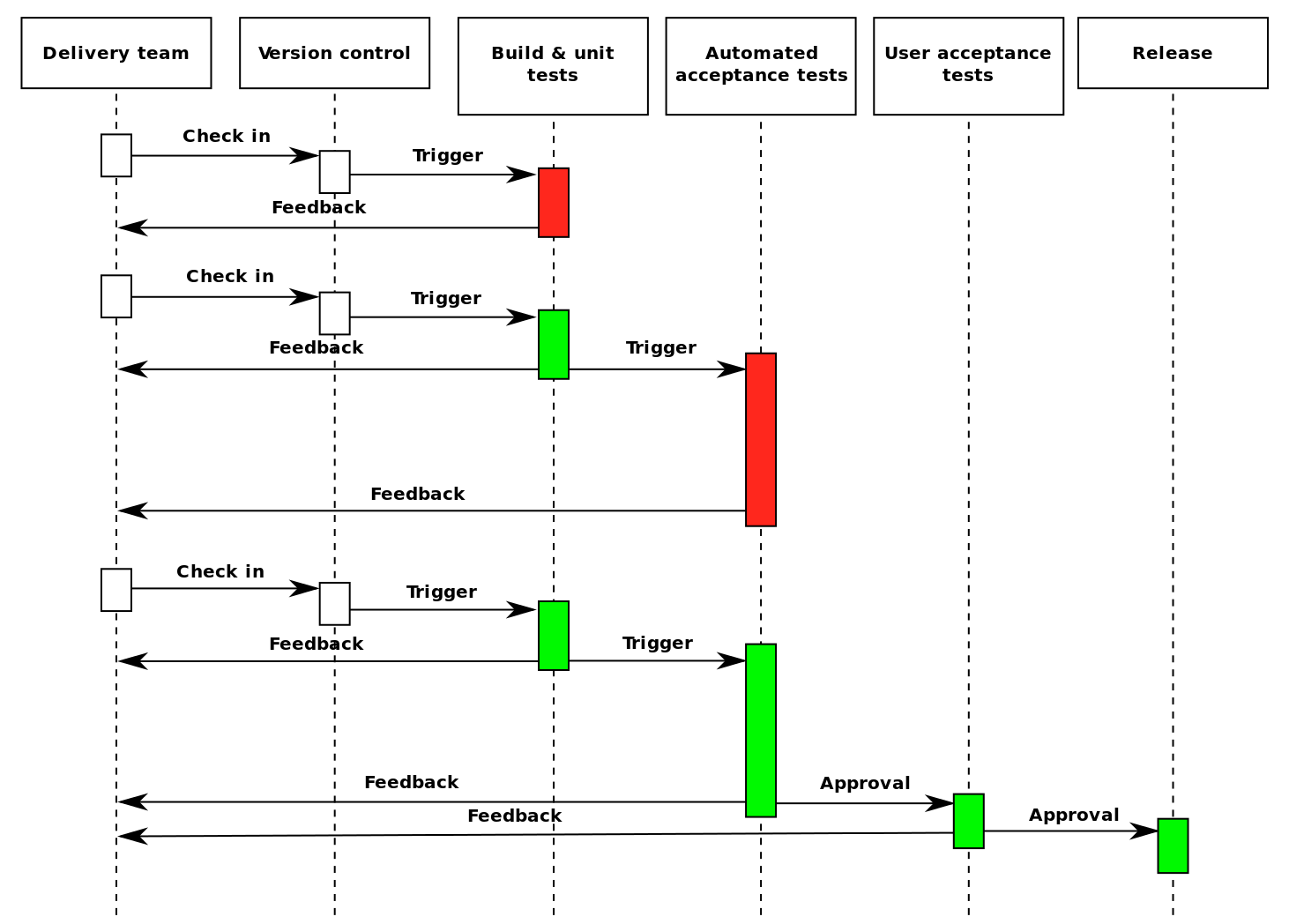 difference-between-test-case-and-test-scenario-difference-between