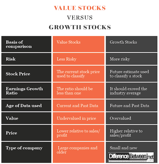 compare stocks