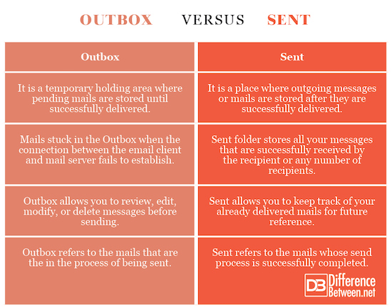 html-versus-html5-difference-between-html-versus-html5