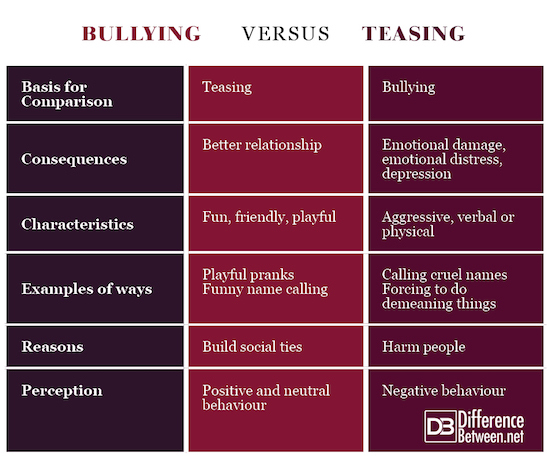 difference-between-teasing-and-bullying-difference-between