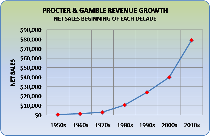 difference-between-gross-sales-and-net-sales-difference-between