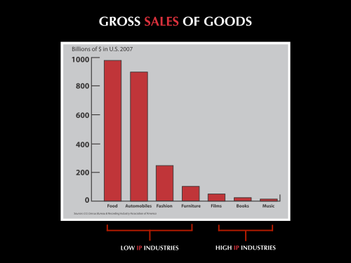 difference-between-gross-sales-and-net-sales-difference-between