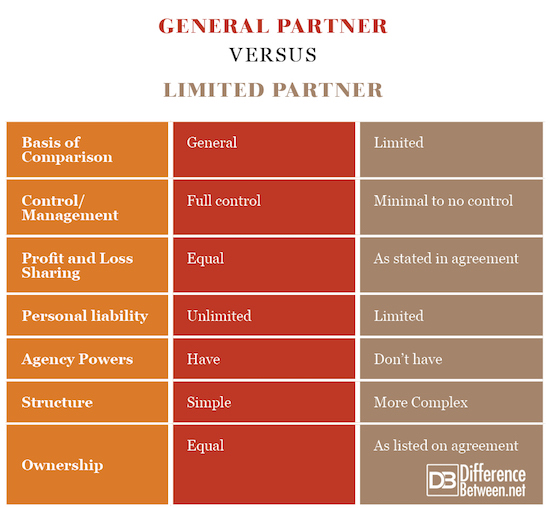 difference-between-general-partner-and-limited-partner-difference-between