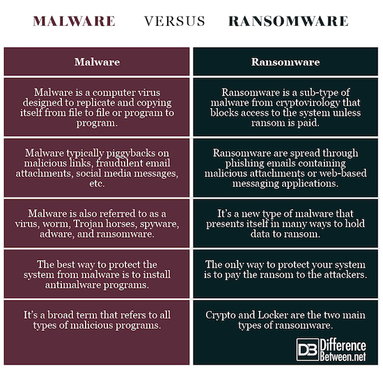 trojan vs virus