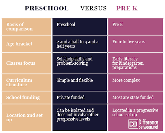 difference-between-preschool-and-pre-k-difference-between