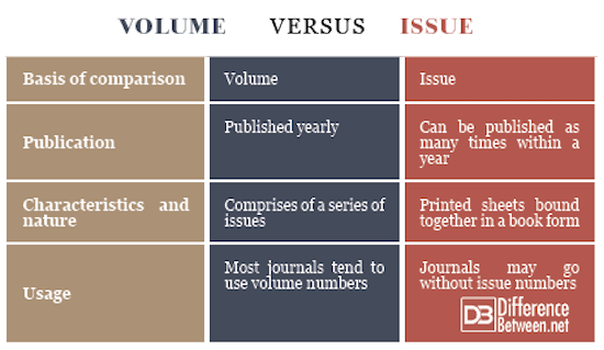 volume-versus-issue-difference-between-volume-versus-issue