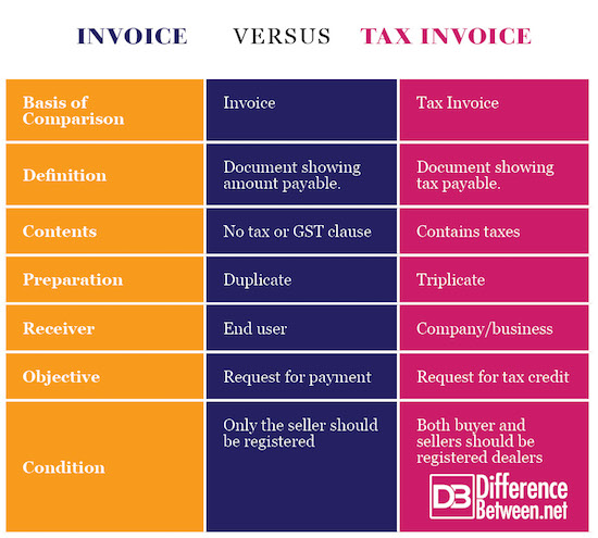 Invoice Versus Tax Invoice Difference Between Invoice Versus Tax Invoice 6621