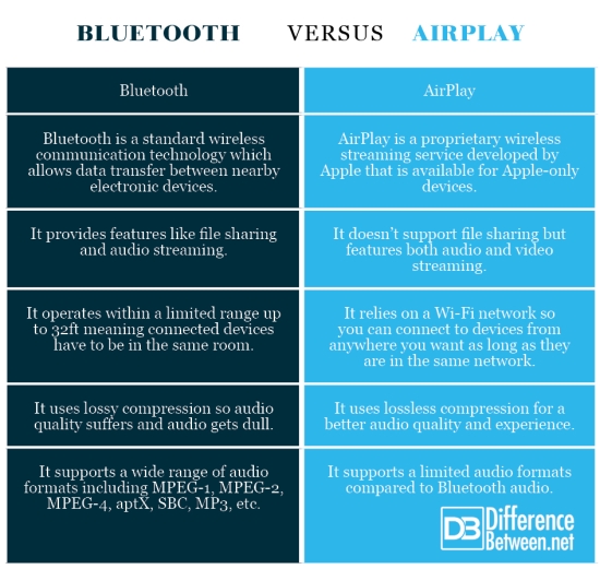 wifi vs bluetooth speed
