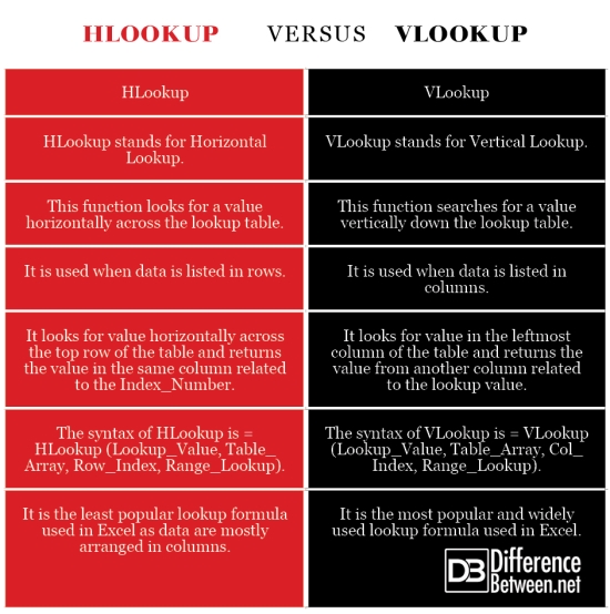 difference-between-hlookup-and-vlookup-difference-between