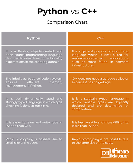 python-difference-between-numpyargsort-and-torchargsort-stack-all-in