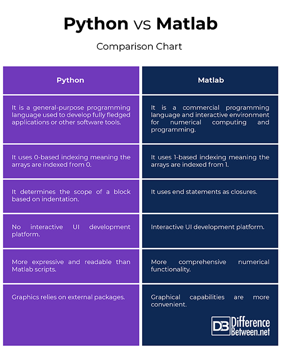 plots matlab vs python