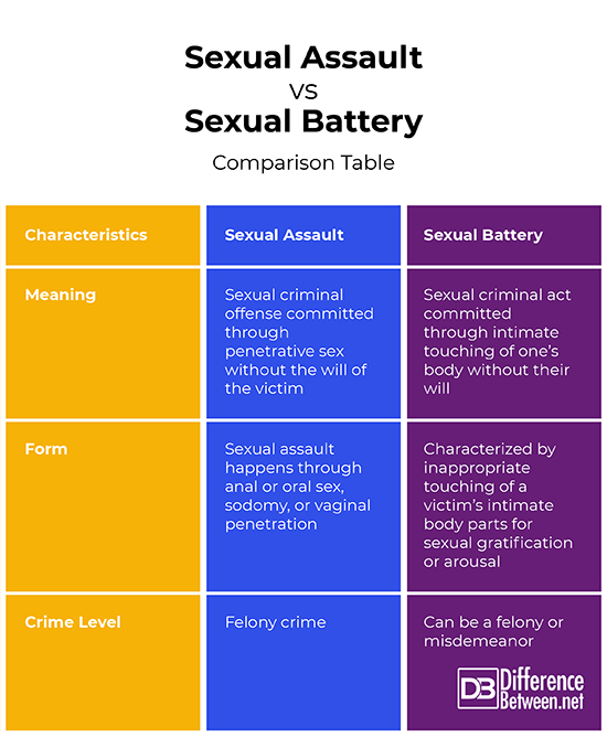 Difference Between Assault And Battery In Tort Law