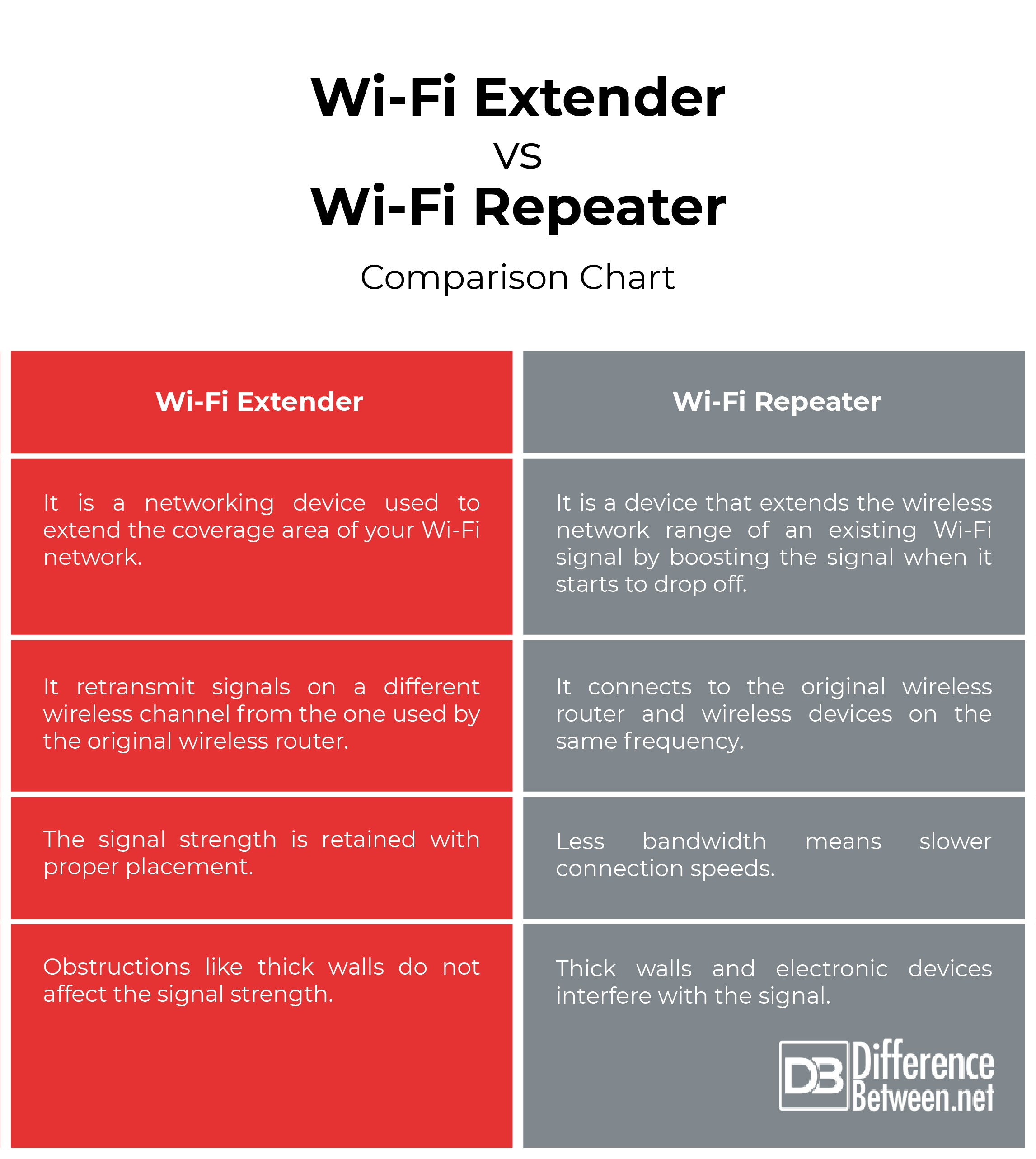 wifi extender vs repeater