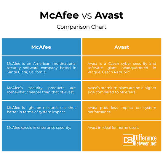 wise care and avast