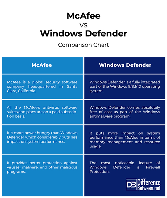 avast free vs windows defender