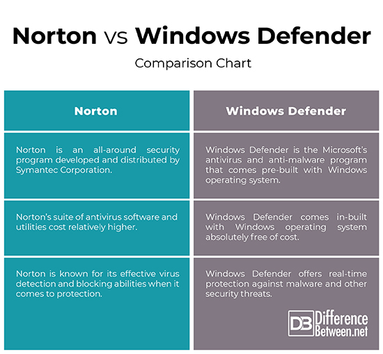 difference between windows defender and security essentials