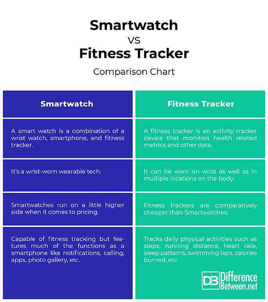 smartwatches for fitness tracking