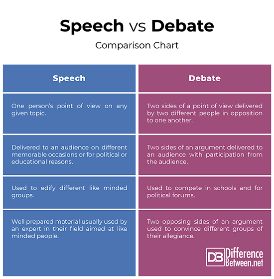 What Is Speech And Debate