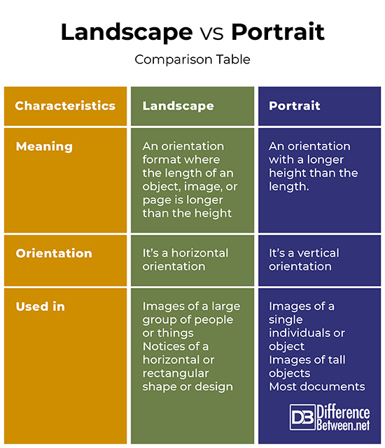 Difference Between Landscape And Portrait Difference Between