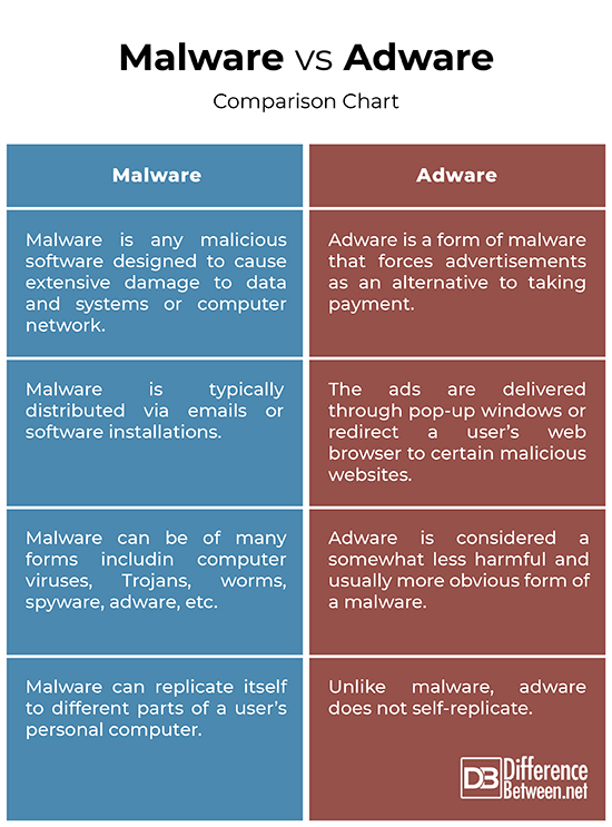 adware malware spyware