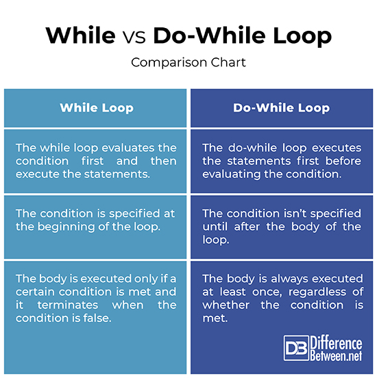 print-difference-between-print