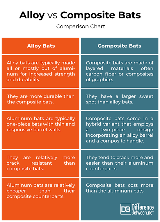 difference between alloy and steel toe