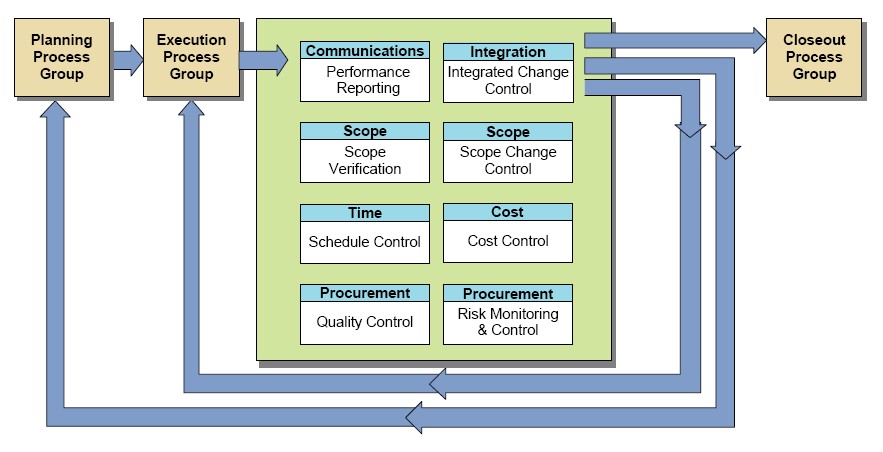 difference-between-controllable-and-uncontrollable-cost-difference