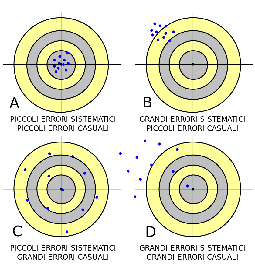 difference-between-systematic-error-and-random-error-difference-between