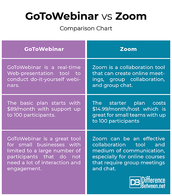 zoom webinar vs meeting