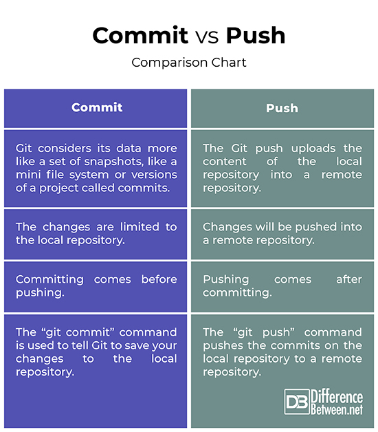 git commit and push command