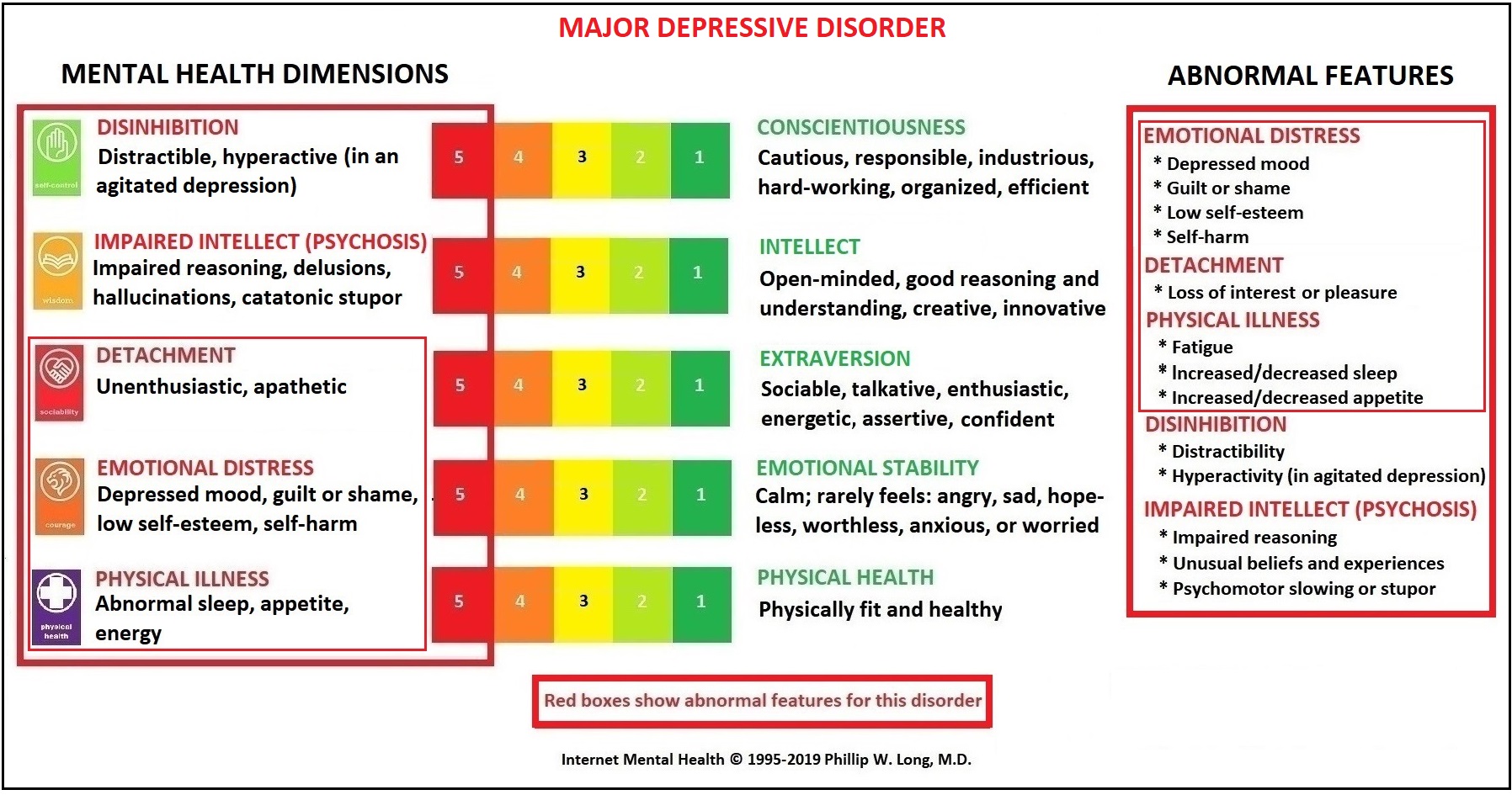 Difference Between Adjustment Disorder And MDD Difference Between