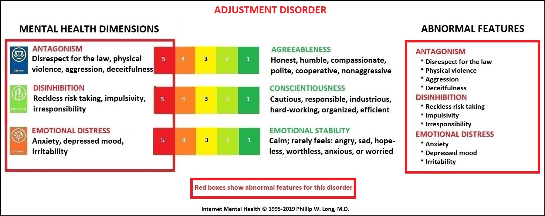 What Is Adjustment Disorder With Anxiety