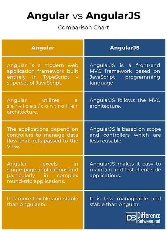 js blocker vs angular
