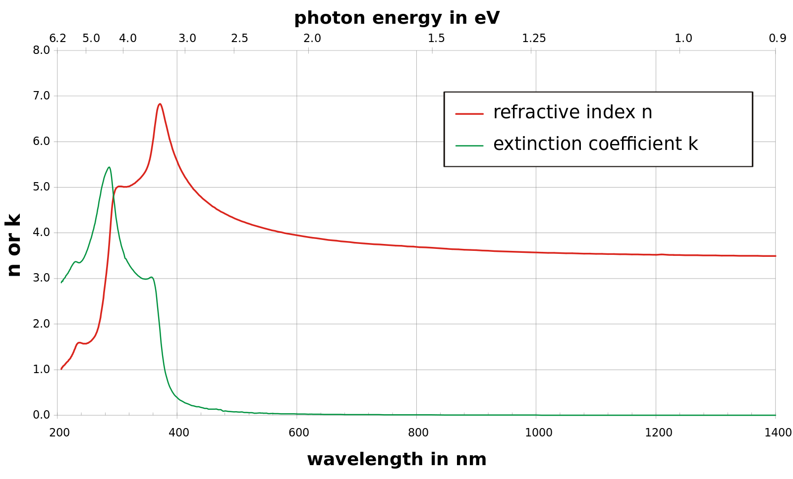 difference-between-dielectric-constant-and-refractive-index