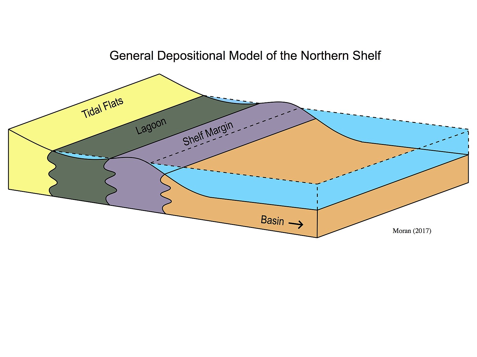 difference-between-erosion-and-deposition-difference-between