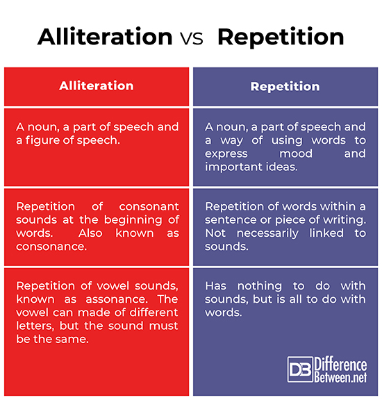 difference-between-alliteration-and-repetition-difference-between