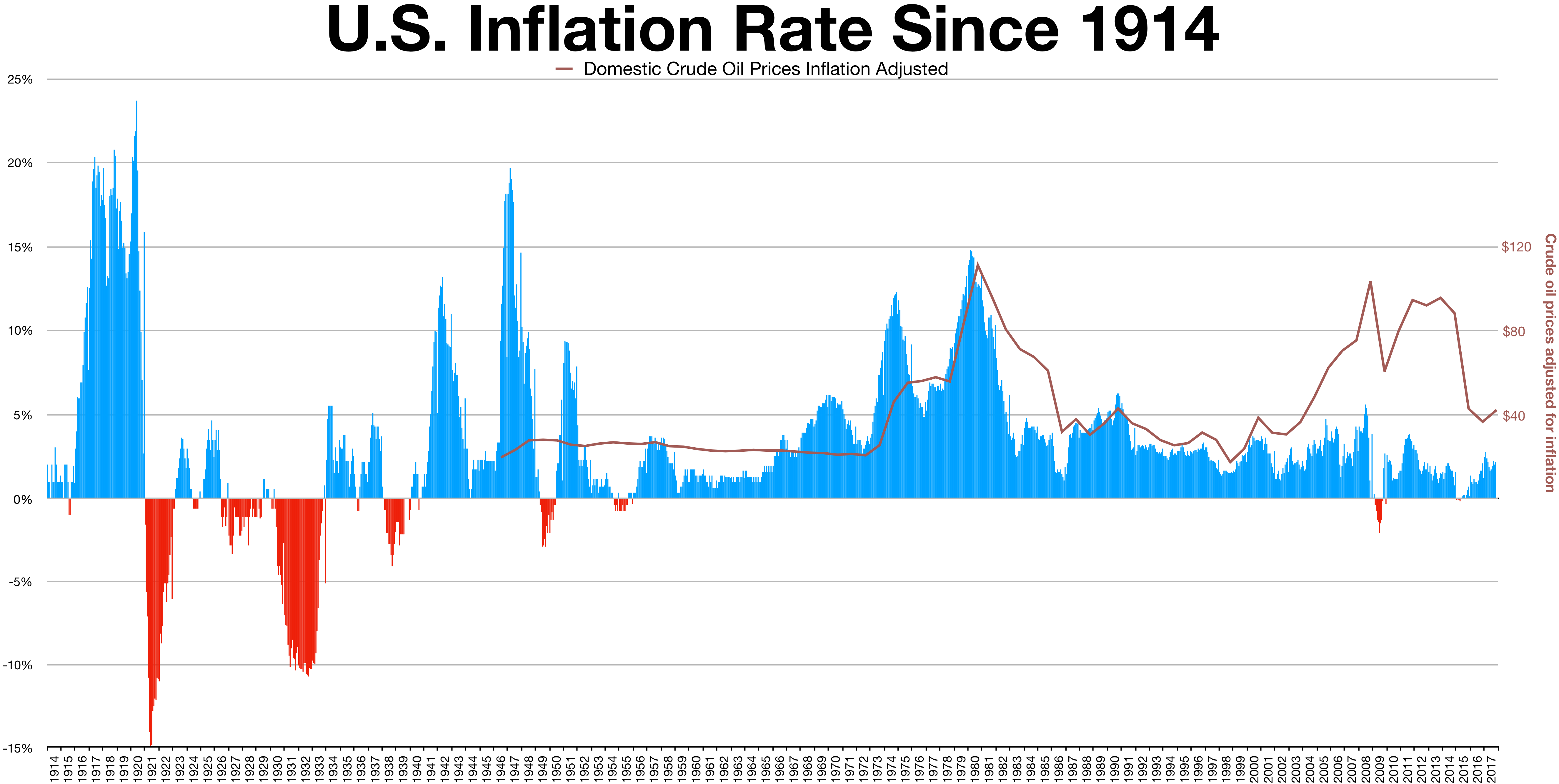 Difference Between Recession and Inflation Difference Between