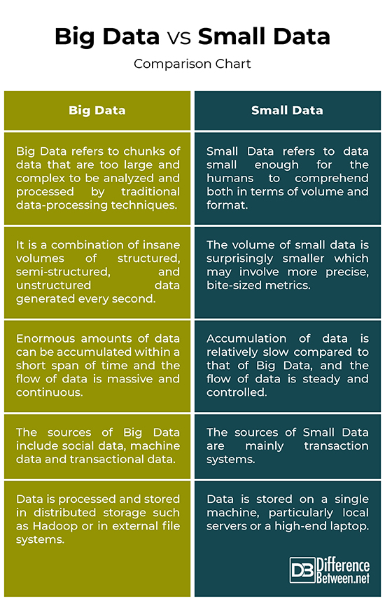 difference-between-nominal-data-ordinal-data