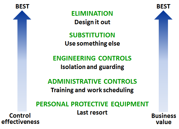 difference-between-inherent-risk-and-control-risk-difference-between