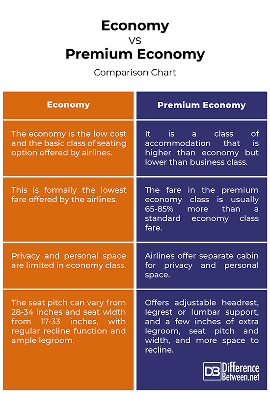 Whats The Difference Between Economy Plus And Premium Economy The