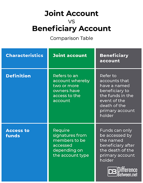 define joint account