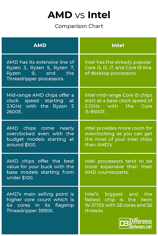Difference Between Benchmarks Amd And Intel Difference Free Nude Porn Photos 3068