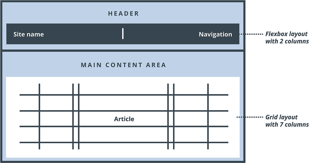 grid-flexbox-devsday-ru