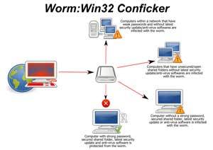 conficker